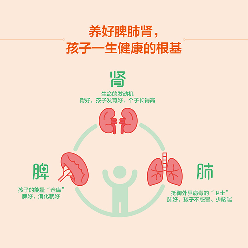 [正版] 养好脾肺肾孩子吃饭香不咳嗽长得高书籍高清大图