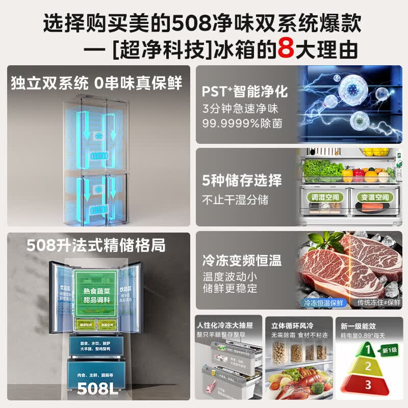 美的(Midea)508升大容量 变频新一级能效风冷无霜法式多门冰箱家用除菌智能电冰箱 MR-508WFJDPZE星尘黛高清大图