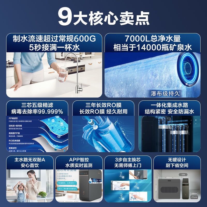 [沁园KRL5006]沁园净水器家用厨房RO反渗透自来水过滤器小水钻直饮机净水机纯水机