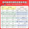 [鲁教版]地理 必修第二册 [正版]2024版五年高考三年模拟高一高二数学语文英语物理化学生物政治史地人教A版必修选择性