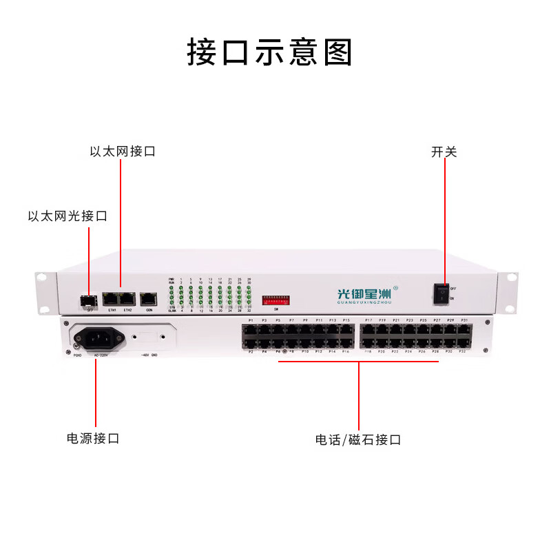光御星洲 GY-ETH-16P16C 语音网关 IP以太网转电话 IP传输16路电话+16路磁石电话 一对高清大图