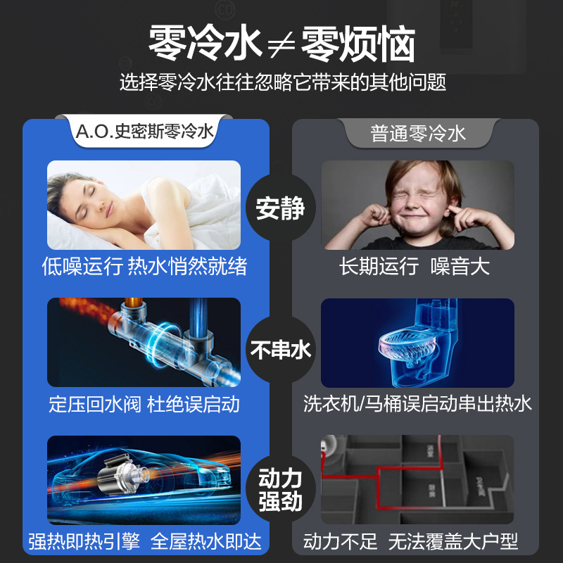 AO史密斯 16升零冷水燃气热水器 专利单管巡航零冷水 强劲即热引擎 JSQ31-AJSX