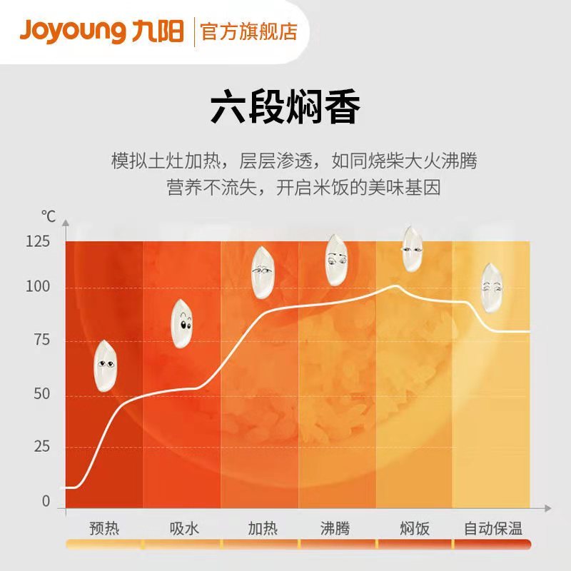 九阳电饭煲3L升家用智能饭锅煮饭蒸煮煲汤两用多功能正品3-4个人
