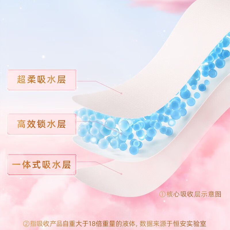 七度空间卫生巾少女极薄夜用275mm棉柔姨妈巾275mm*9片*5包高清大图
