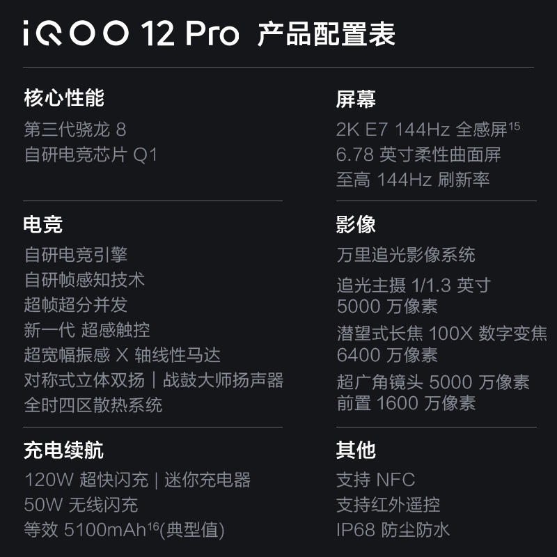 iQOO 12 Pro 传奇版 16GB+256GB 全网通5G手机第三代骁龙8+自研Q1双芯片2K 144Hz全天候超感屏120W闪充拍照游戏学生新品旗舰机高清大图