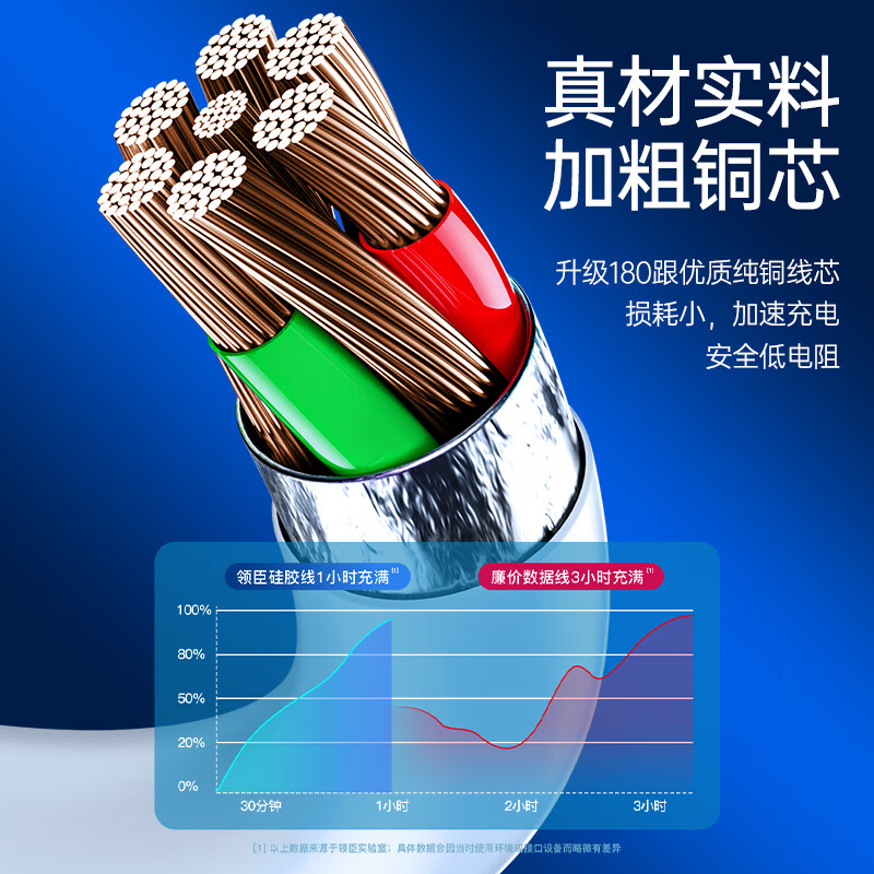 领臣 LC-568 手机充电器 一拖三快充数据线 快充66W充电线器 适用苹果Type-c安卓手机 多功能高清大图