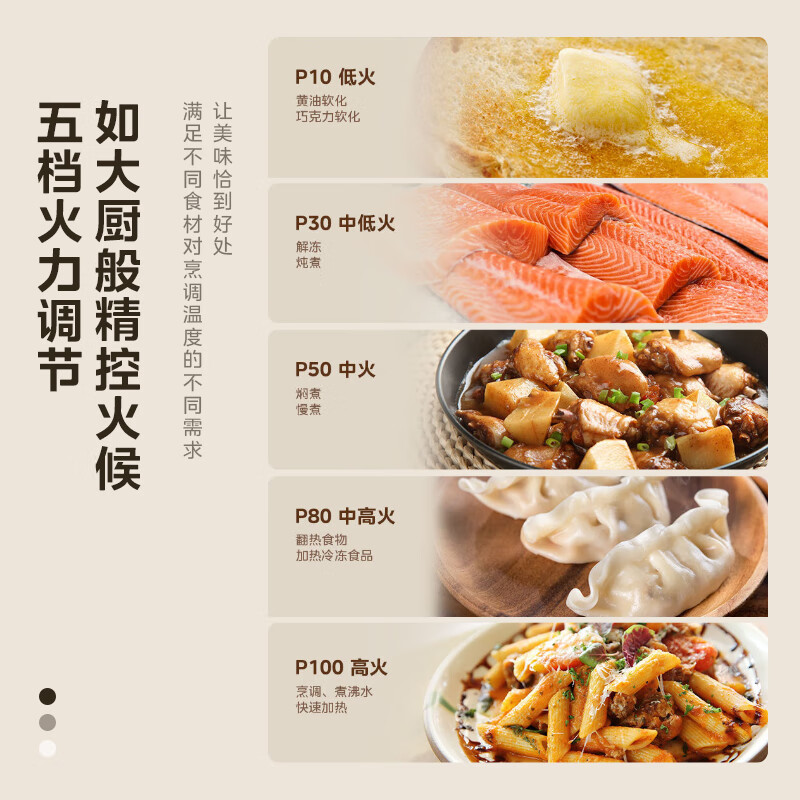 美的微波炉复古奶油风微波炉小型家用20L易解冻五档速热均匀加热全自动多功能一体迷你M2F高清大图