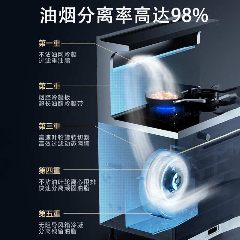 [有出样政策]森歌SENG)集成灶H5消毒柜风机自清洁家用油烟机燃气灶烟灶套装大火力 无火星 人人喜爱 天然气