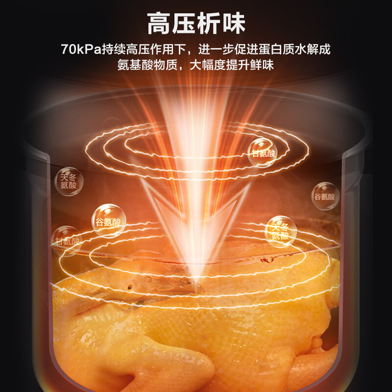 美的(Midea)提鲜系列 深汤 智能电压力锅5L 家用多功能 不粘双胆 高压快煮 高压锅MY-E523