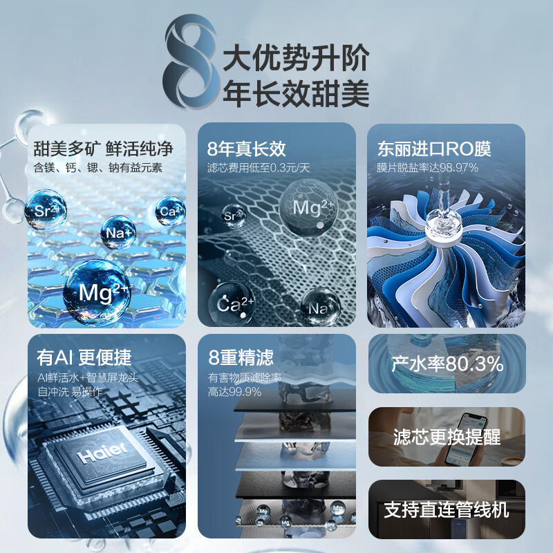 海尔(Haier)8年真长效1200G甜美鲜矿水净水器 政府补贴 家用厨下矿物质鲜活水RO膜净水机反渗透净水设备高清大图