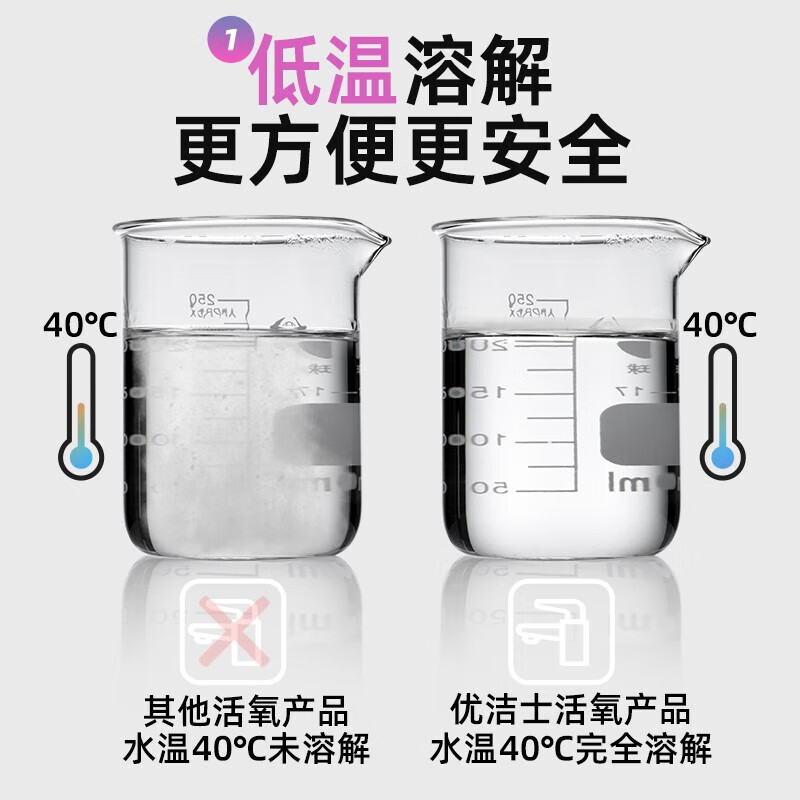 优洁士 彩漂衣物活氧颗粒450g/瓶高清大图