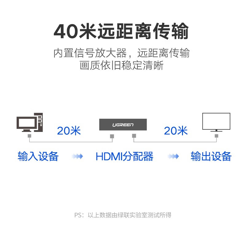 绿联(UGREEN)HDMI分配器一分十六 一进十六出4K高清视频分屏器 40218(1条装)高清大图
