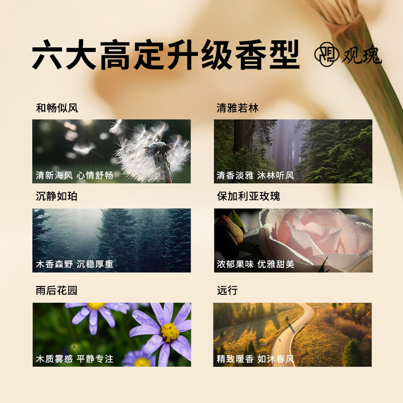 观瑰香氛 适用AITO问界M7/M5车载香氛替换块含芯片外壳原车香智能识别无损替换高清大图