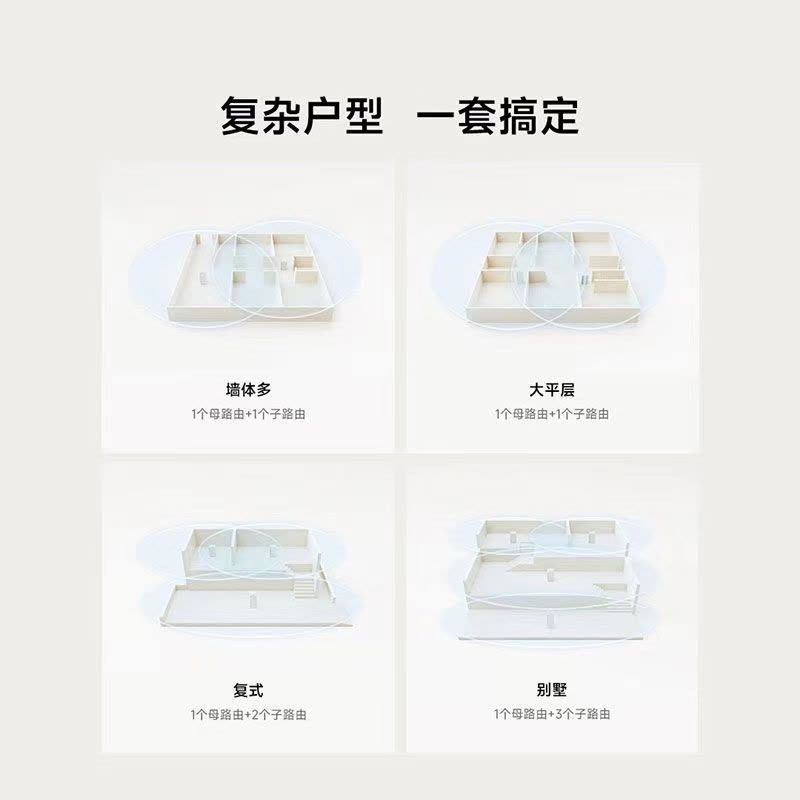 小米全屋路由子母装(1母1子)3000兆级 家用智能 网关路由器 WiFi6千兆 支持蓝牙网关 NFC一键畅联图片
