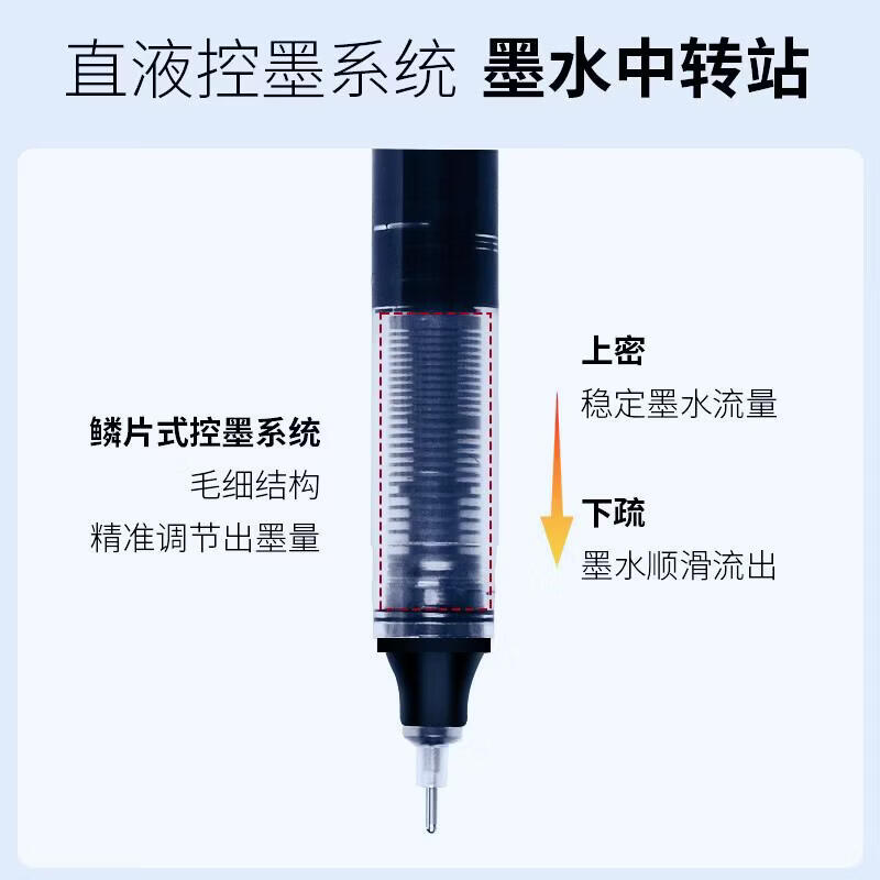 SPZC S851 直液式 中性笔 0.5mm 黑色 12支/盒(计价单位:盒)高清大图