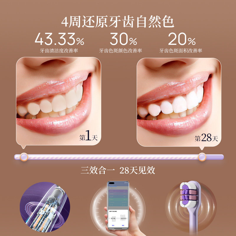 力博得(lebond)电动牙刷 振动声音小 长续航150天 星芒Pro T203552A70 T203552A19高清大图