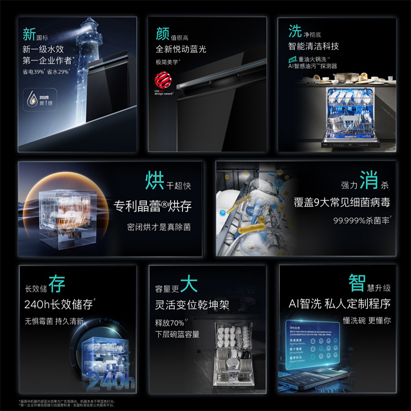 [新品首发]西门子智净魔方灶下嵌入式洗碗机16套晶蕾烘干ZB66高清大图