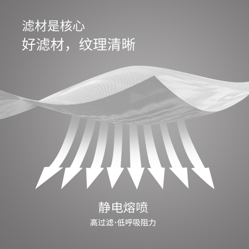 界面医疗医用外科口罩一次性防护三层熔喷布口罩环氧乙烷灭菌盒装100片单片独立装