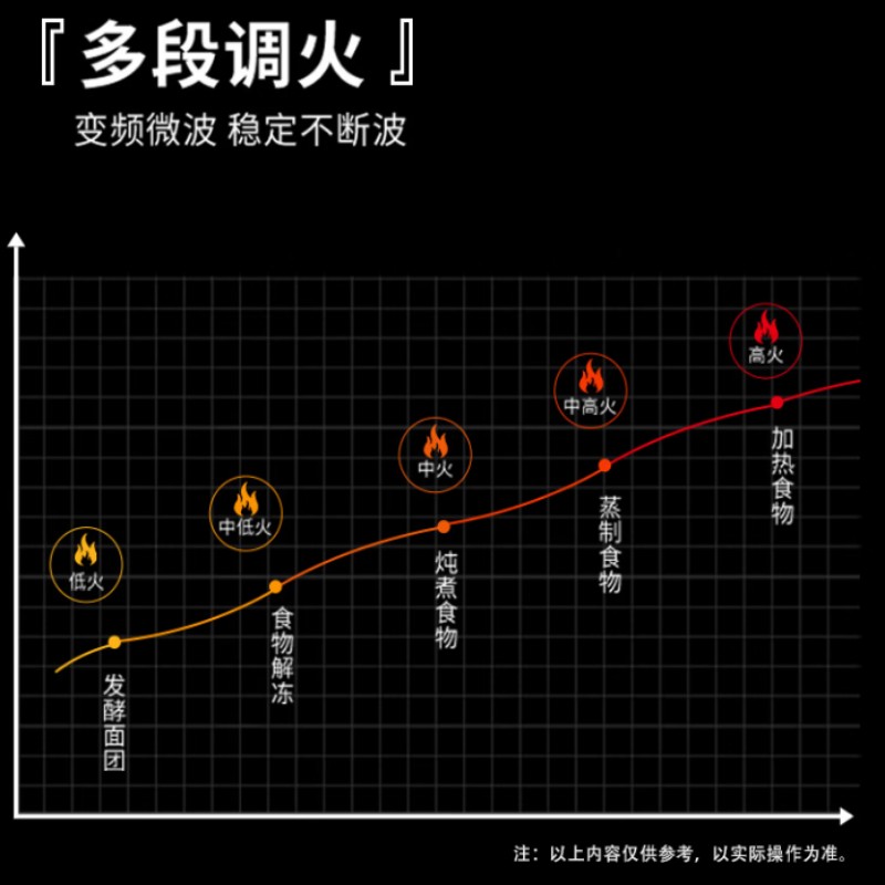 格兰仕(Galanz)电烤箱TQH-42B-42L/1个高清大图