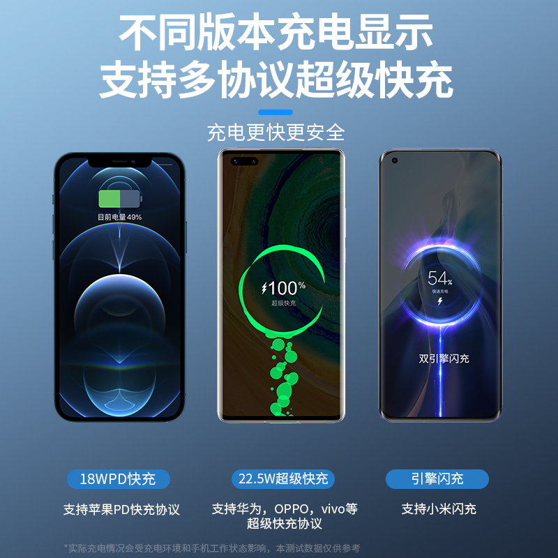 [官方正品:质量保证] 20000毫安双输入输出智能断电保护轻薄便携实时电量[闪电发货]