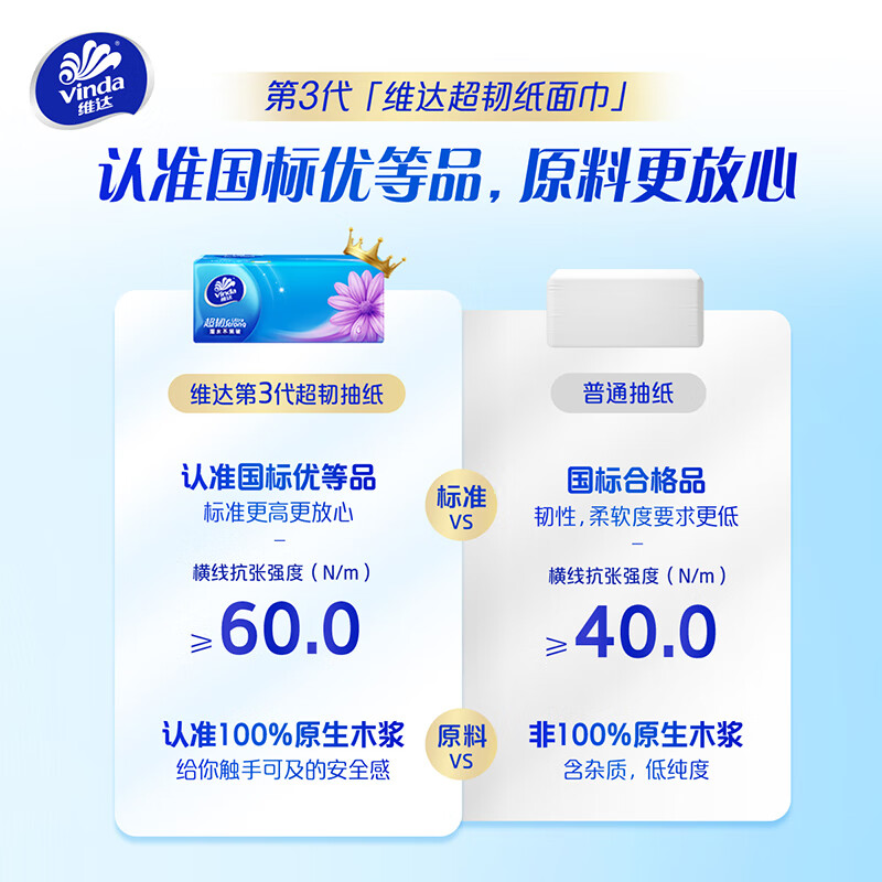 维达(Vinda)手口可用柔润超韧S码抽纸3层130抽24包-箱装 V2239-B高清大图
