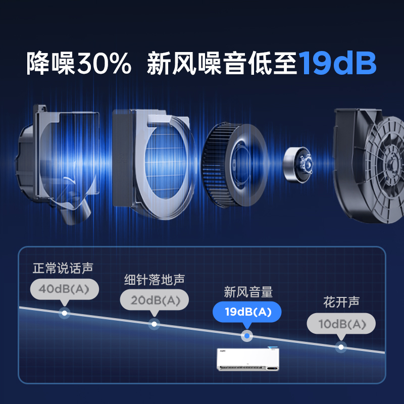 TCL 大1匹小蓝翼Ⅱ 新风节能空调挂机 60m³/h大新风量KFRd-26GW/D-SWA11Bp(B1)变频以旧换新高清大图