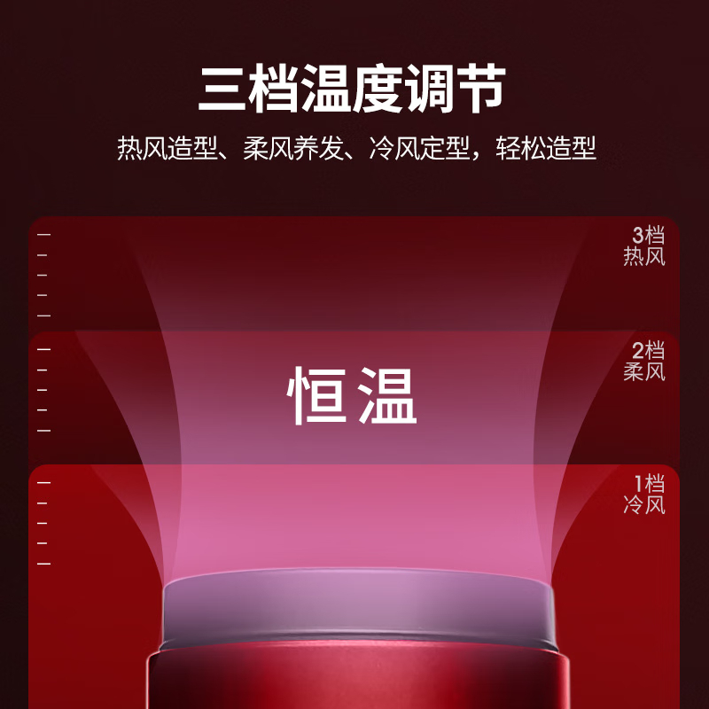 西屋 (Westinghouse) 电吹风 H204-高清大图