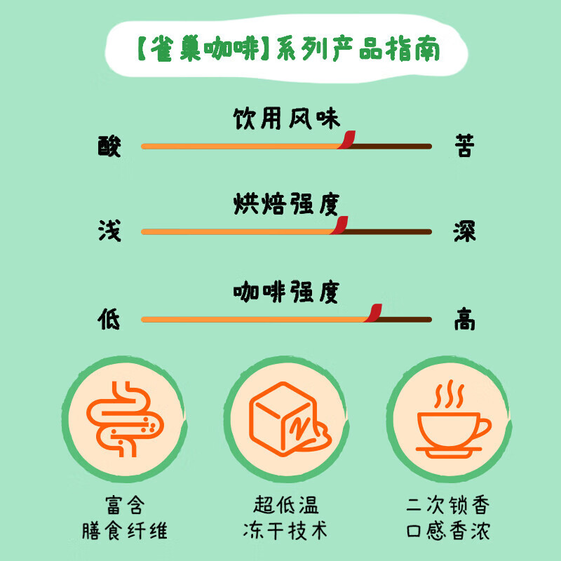 雀巢咖啡轻咖黑咖啡 富含膳食纤维 20条*2盒+咖啡杯 即溶速溶咖啡高清大图