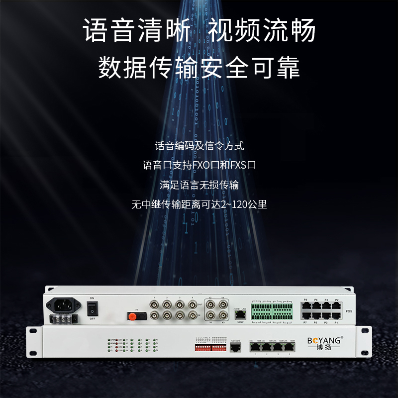 博扬 综合业务电话光端机 6电话+2路双向视频+2路双向音频+4路百兆隔离网+8路开关量+4路485 单纤20km机架式