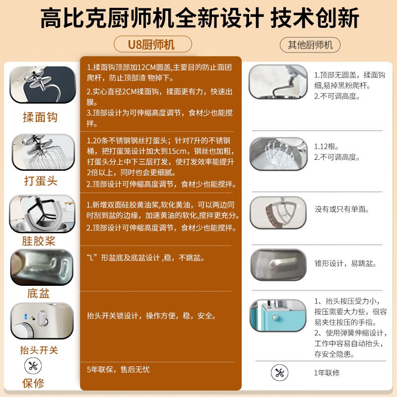 UKOEO高比克 U8厨师机家用和面机带冰桶版 多功能打蛋器全自动揉面机7L高清大图
