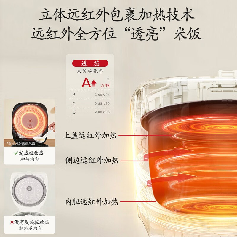 松下(Panasonic)远红外电饭煲多功能家用IH加热智能饭煲1-4人智能可预约电饭锅3升 SR-HR102高清大图