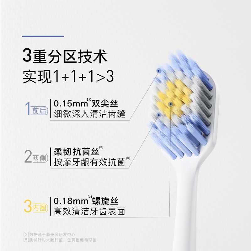 舒客牙刷宽薄宽头软毛成人超软情侣女男士牙刷家庭装家用牙刷琉璃白*1支+松石绿*1支