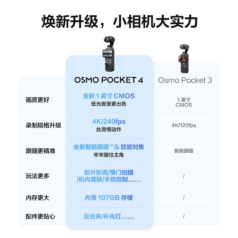 大疆DJI OsmoPocket 4 一英寸口袋云台相机手持数码相机旅游vlog便携美颜摄像 全能套装+256G内存卡高清大图