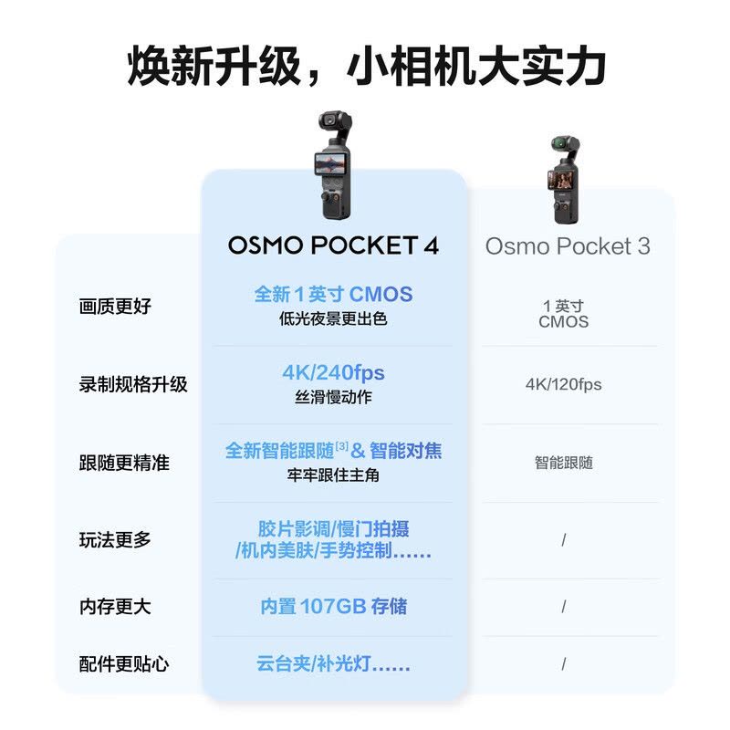 大疆DJI OsmoPocket 4 一英寸口袋云台相机手持数码相机旅游vlog便携美颜摄像 全能套装+256G内存卡图片