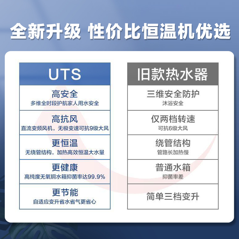 海尔(Haier)13升燃气热水器天然气 JSQ25-13UTS(12T) 水气双调 变频恒温 ECO节能 全时段安防