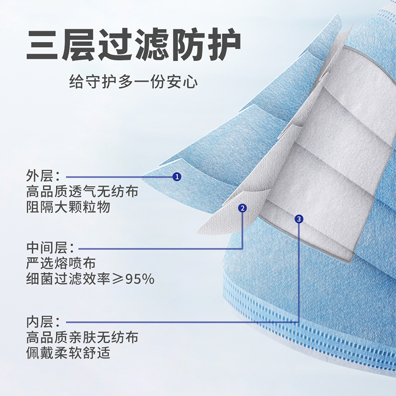 100片医用口罩一次性医疗专用防护官方正品三层不勒耳朵