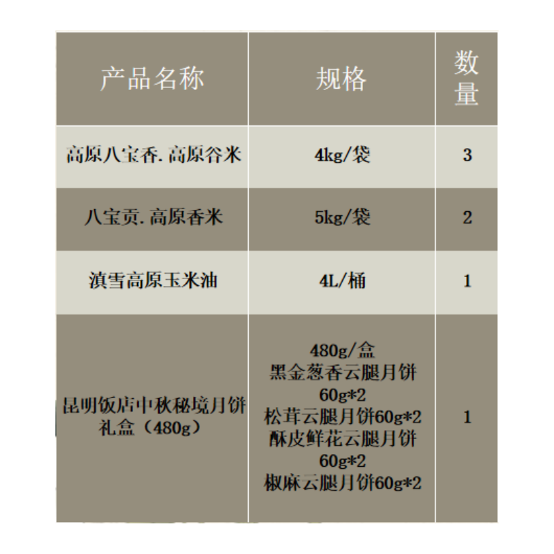 八宝贡5kg*2+高原八宝香4kg*3+滇雪4L*1+昆明饭店480g*1高清大图