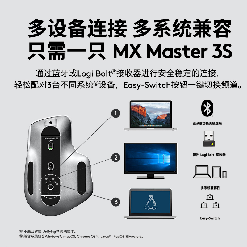 罗技(Logitech)MX master 3S无线蓝牙鼠标-珍珠白
