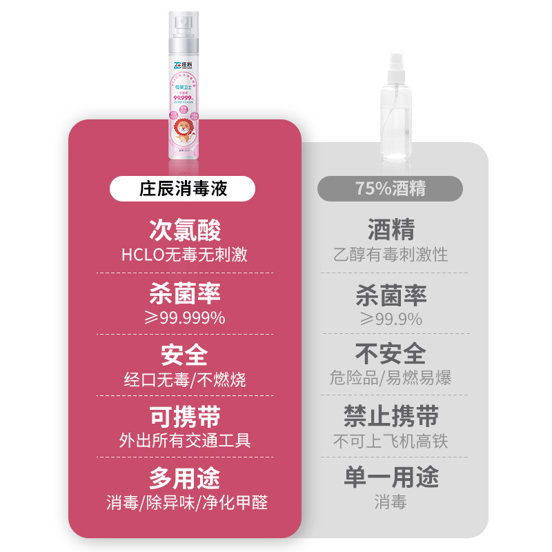 庄辰 次氯酸消毒液喷雾杀菌率99.99%高效安全进口无毒亲肤无刺激全方位保护 母婴专用消毒喷雾50ml