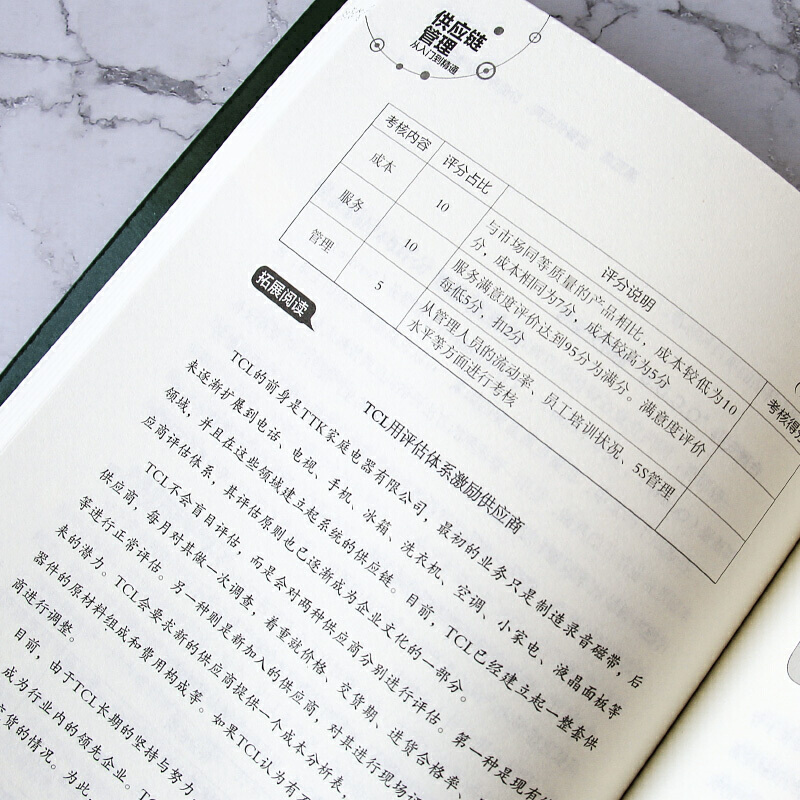 [正版]2册 一本书读懂采购 供应链管理从入门到精通 企业管理书籍供应链设计与管理知识 市场营销 销售心理学谈判采购谈高清大图