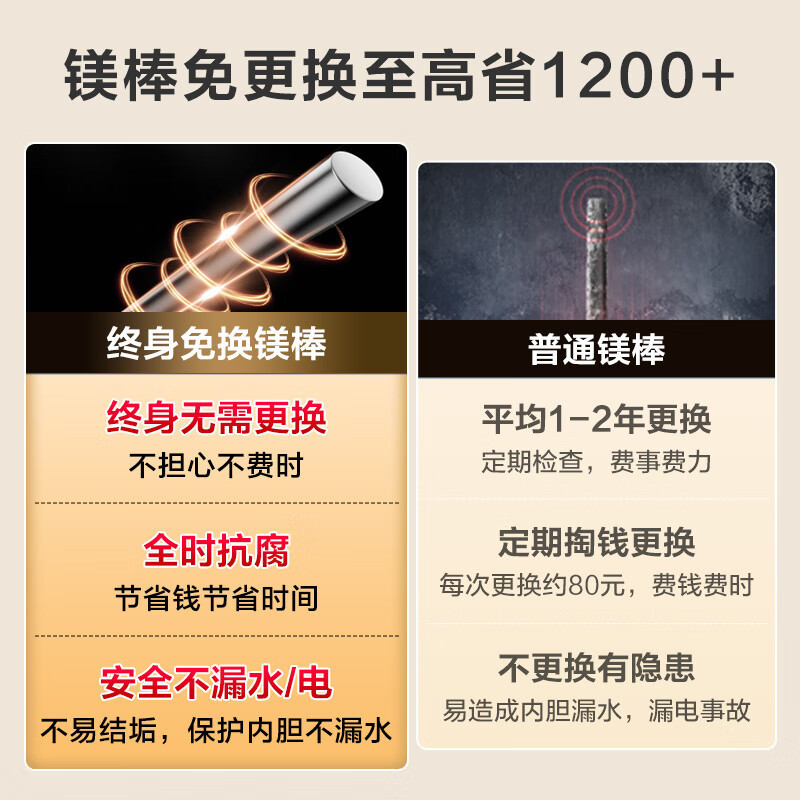 海尔(Haier)60升[小魔盒]瓷净美肤净水洗定制浴超薄扁桶双胆家用电热水器3.3KW变频速热BK3pro 60L高清大图