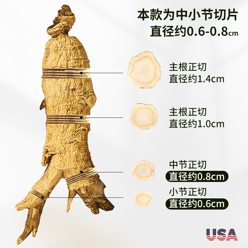 宜万年美国进口花旗参正品西洋参片泡水含片70g+梅花鹿茸30g
