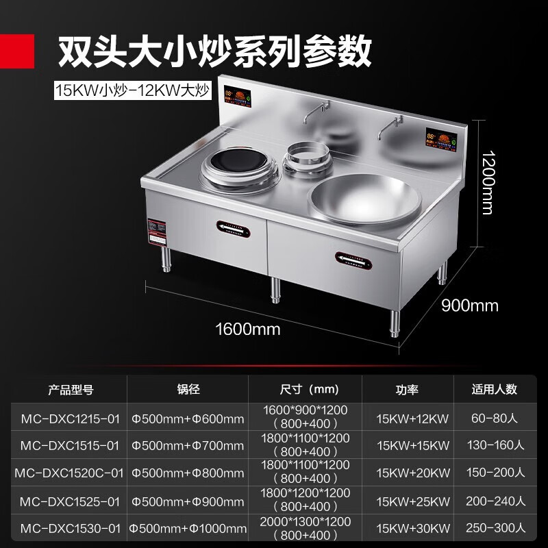 德玛仕(DEMASHI)商用电磁炉大锅灶食堂电磁灶台 MC-DXC1215-01 大小炒丨15+12KW丨60cm锅径高清大图