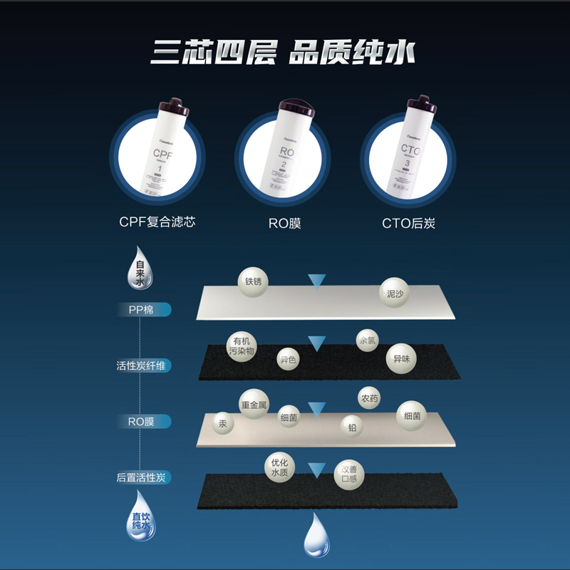 开能(Canature)净水器家用净水机厨房自来水过滤器反渗透纯水机600G反渗透型CR-600UXZ3