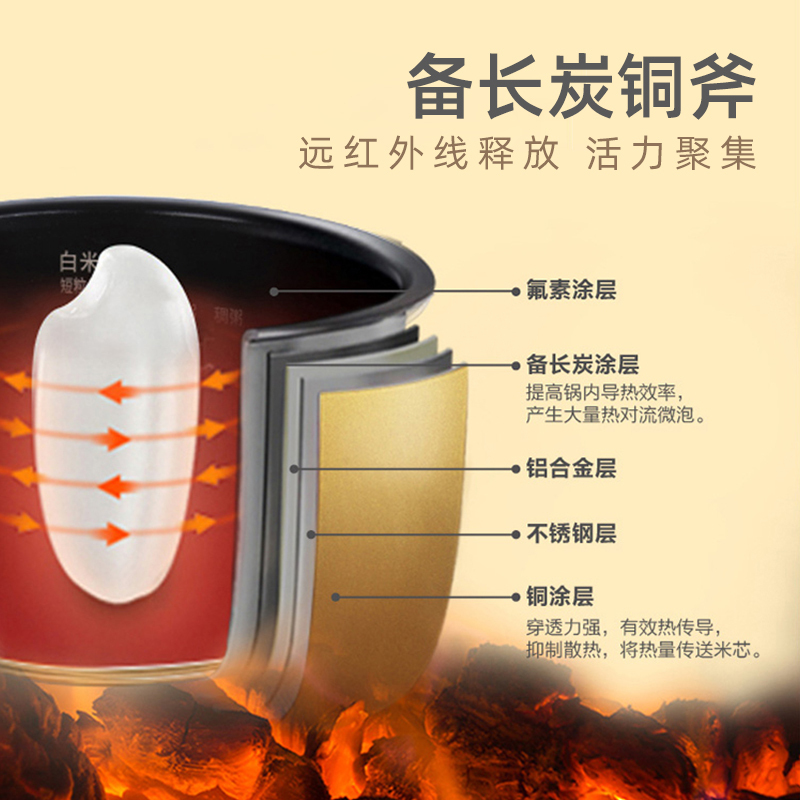 松下(Panasonic)电饭煲 SR-R15A8 迷你IH电磁加热智能预约 多功能电饭锅大容量 电饭锅备长炭内胆 4L