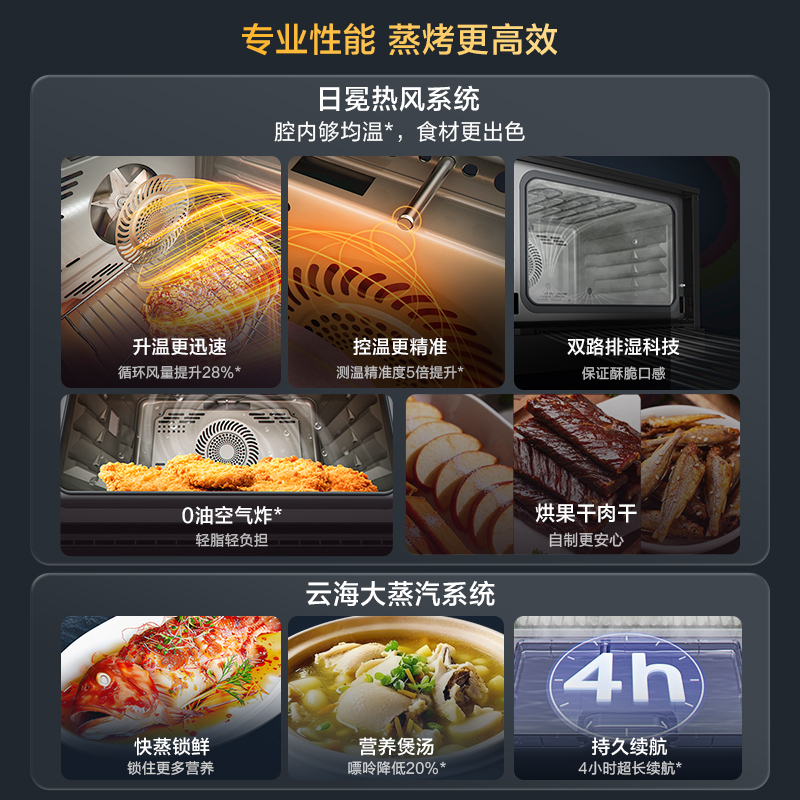 方太嵌入式蒸烤箱 家用蒸烤一体机 EP1S 55L大容量 智能蒸烤炖炸多合一 蒸箱烤箱上下独立控温旗舰新品高清大图