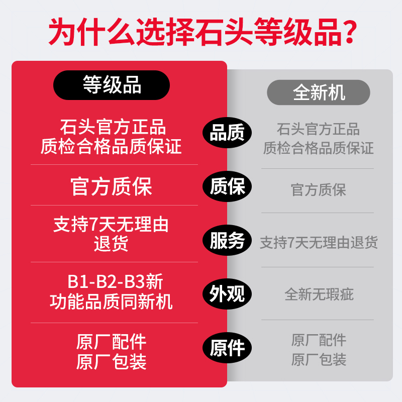 石头智能洗地机A30 Pro-B2(轻微试用 95成新)官翻机 平躺热洗速干吸洗拖地一体机高清大图
