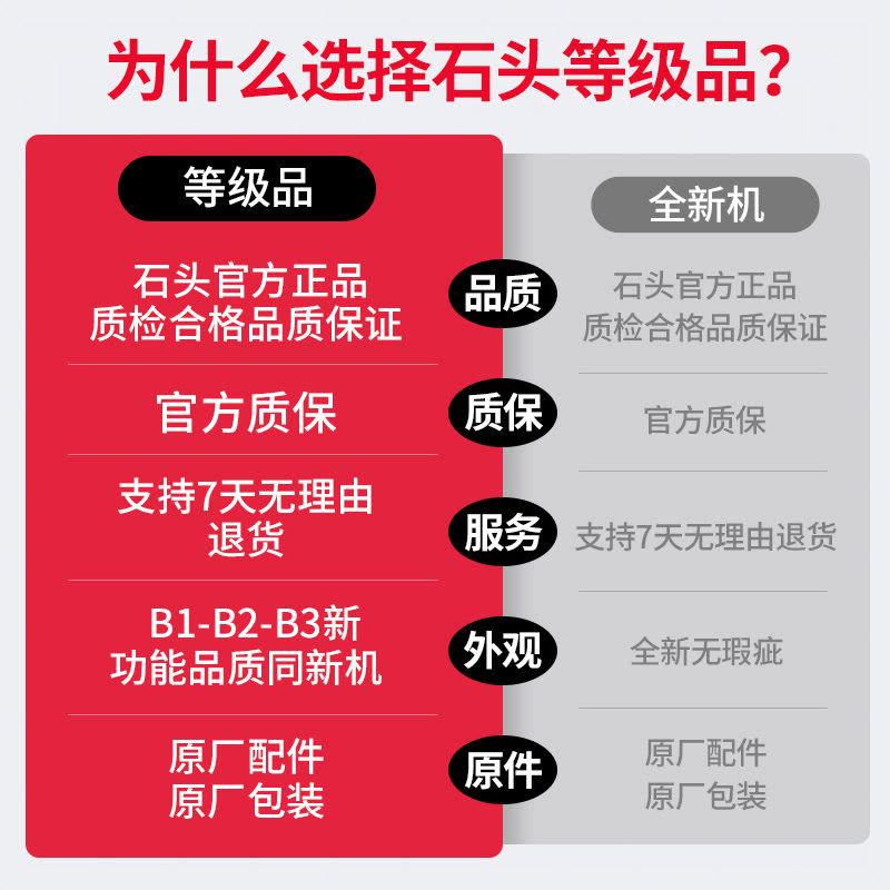 石头智能洗地机A30 Pro-B2(轻微试用 95成新)官翻机 平躺热洗速干吸洗拖地一体机图片