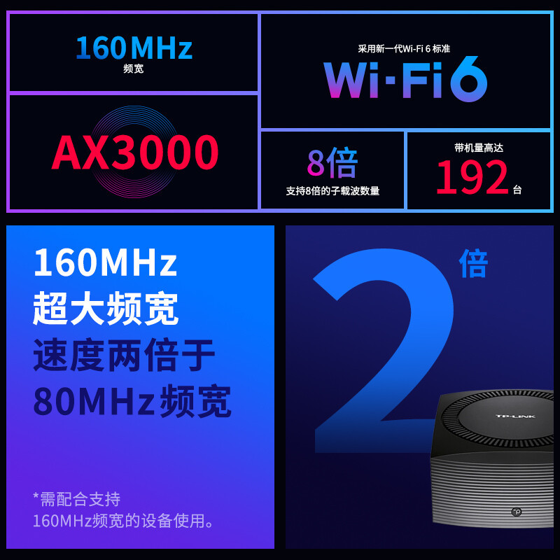 TP-LINK TL-XDR3066易展Turbo版 大道系列AX3000M双频5G千兆无线路由器 WiFi6游戏路由高速智能家用 2.5G自定义端口全屋wifi覆盖