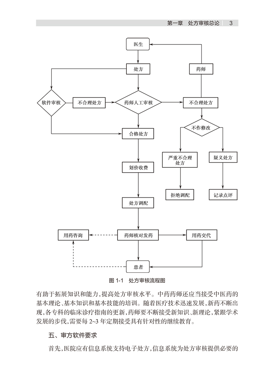 [正版]处方审核基本知识 临床处方审核案例详解丛书 郑锦坤 邱凯锋 吴晓松 基层医生药师处方点评工作指导 人民卫生出版高清大图